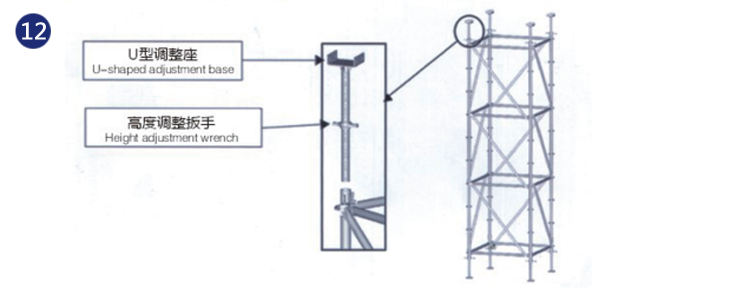 Assembly Steps for Rosette Scaffolding