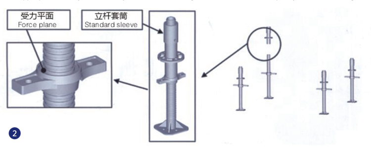 Assembly Steps for Rosette Scaffolding