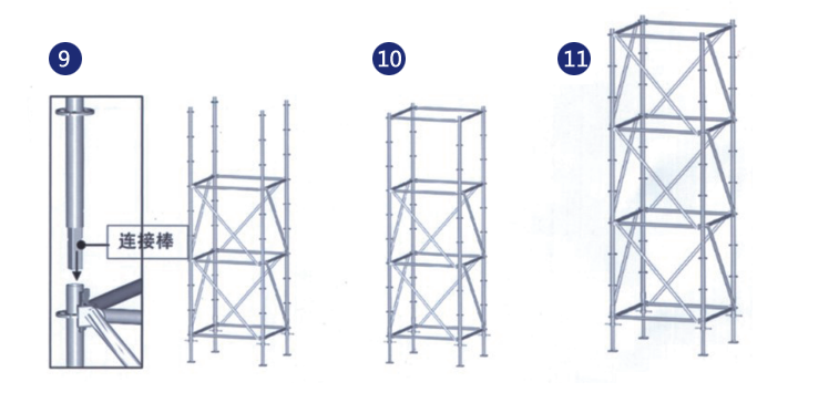 Assembly Steps for Rosette Scaffolding