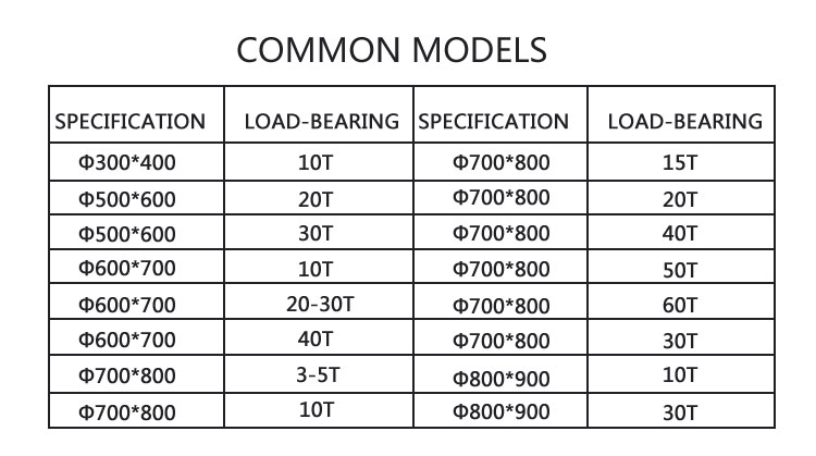 Ductile Iron Round Manhole Cover