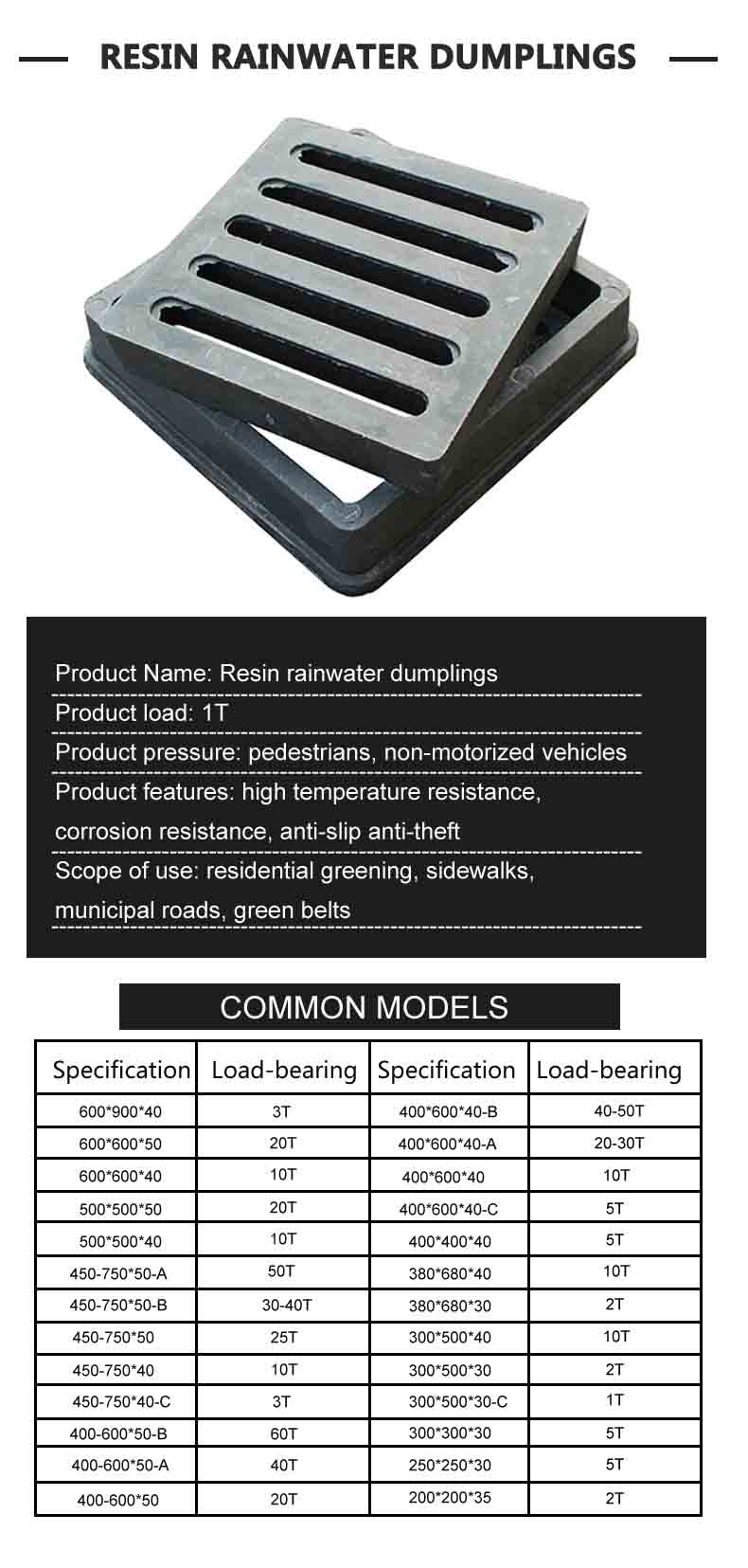 Square Resin Rainwater Grate 